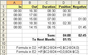 Negative Time Example